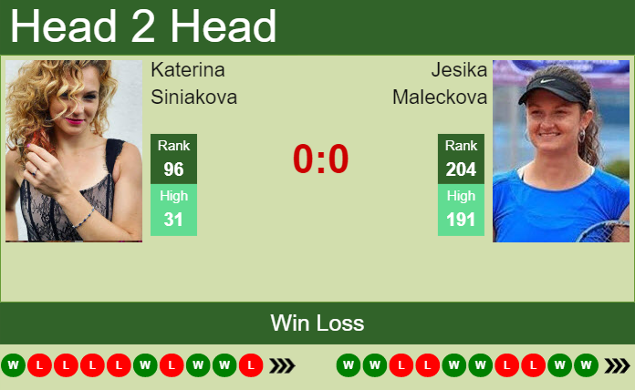 Prediction and head to head Katerina Siniakova vs. Jesika Maleckova
