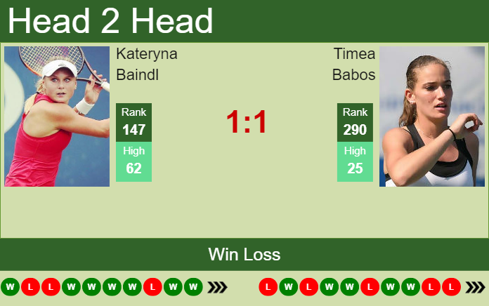 Prediction And Head To Head Kateryna Baindl Vs. Timea Babos Sqoetlagqa Prediction and head to head Kateryna Baindl vs. Timea Babos