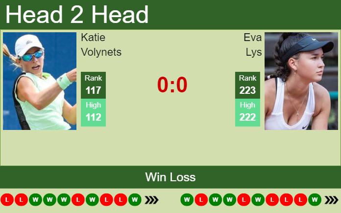 Katie Volynets vs. Eva Lys Ladies Open Lausanne