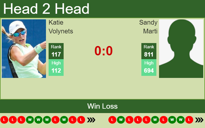 Prediction and head to head Katie Volynets vs. Sandy Marti