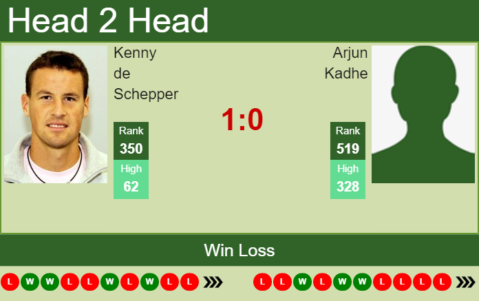 Prediction and head to head Kenny de Schepper vs. Arjun Kadhe