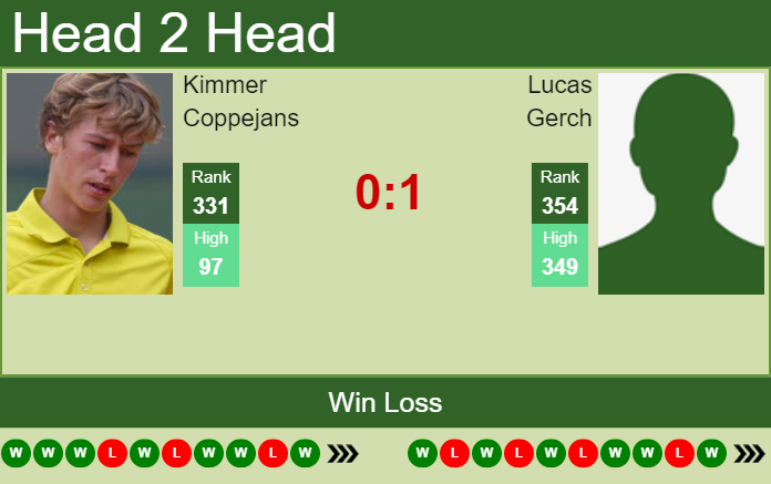 Kimmer Coppejans vs. Lucas Gerch the Zug Challenger