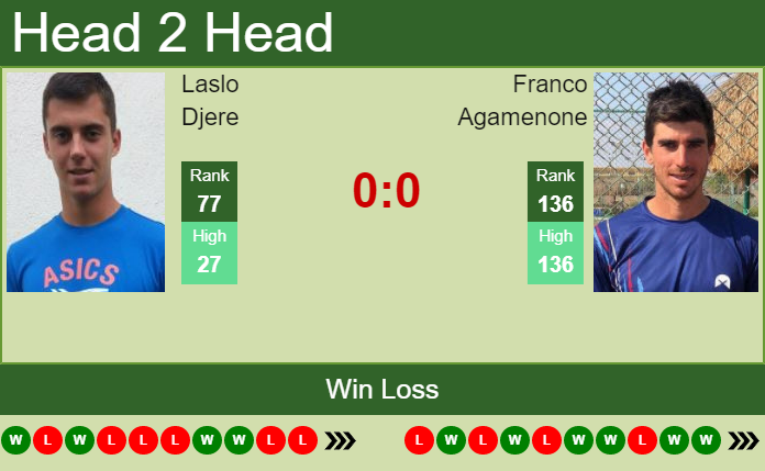 Laslo Djere vs. Franco Agamenone Plava Laguna Croatia Open