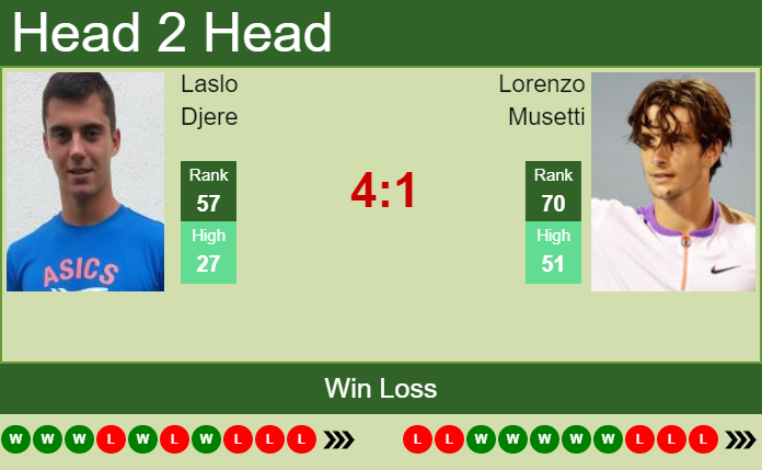 Prediction And Head To Head Laslo Djere Vs. Lorenzo Musetti Y6g9rngki7 Prediction and head to head Laslo Djere vs. Lorenzo Musetti