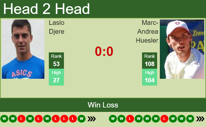 Laslo Djere vs. Marc-Andrea Huesler Nordea Open
