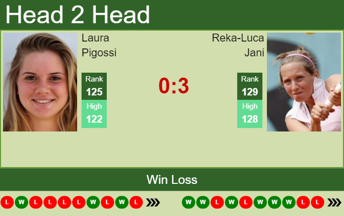 Prediction And Head To Head Laura Pigossi Vs. Reka Luca Jani Urxbtf0mlu Prediction and head to head Laura Pigossi vs. Reka-Luca Jani
