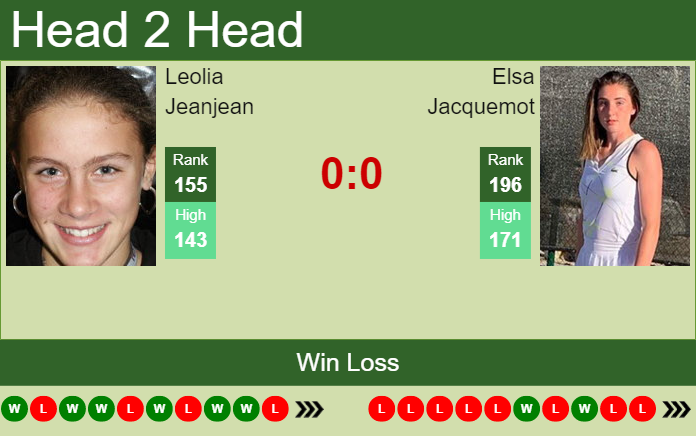 Prediction And Head To Head Leolia Jeanjean Vs. Elsa Jacquemot Bdx1qrskja Prediction and head to head Leolia Jeanjean vs. Elsa Jacquemot