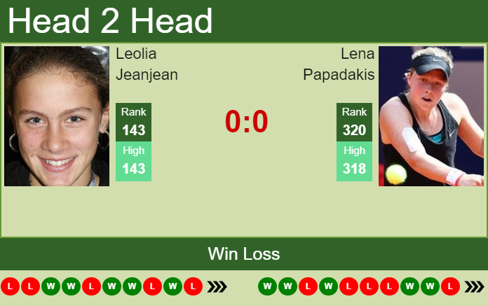 Prediction and head to head Leolia Jeanjean vs. Lena Papadakis