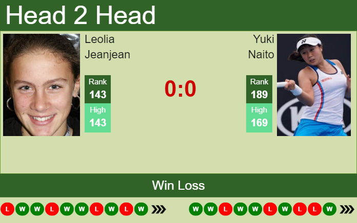 H2H, PREDICTION Leolia Jeanjean vs Yuki Naito | Lausanne odds, preview, pick Prediction and head to head Leolia Jeanjean vs. Yuki Naito