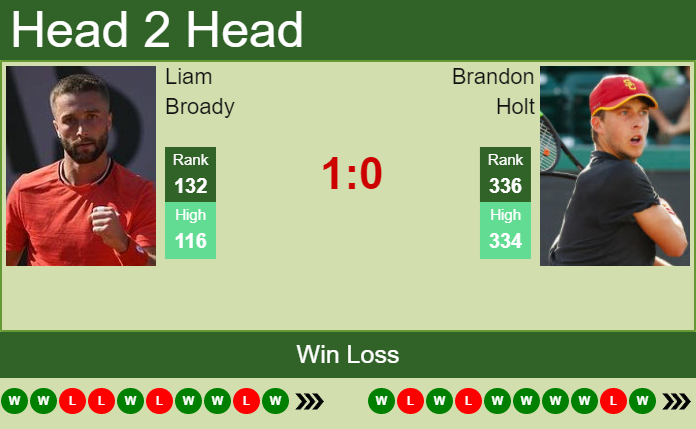 Liam Broady vs. Brandon Holt Hall of Fame Open