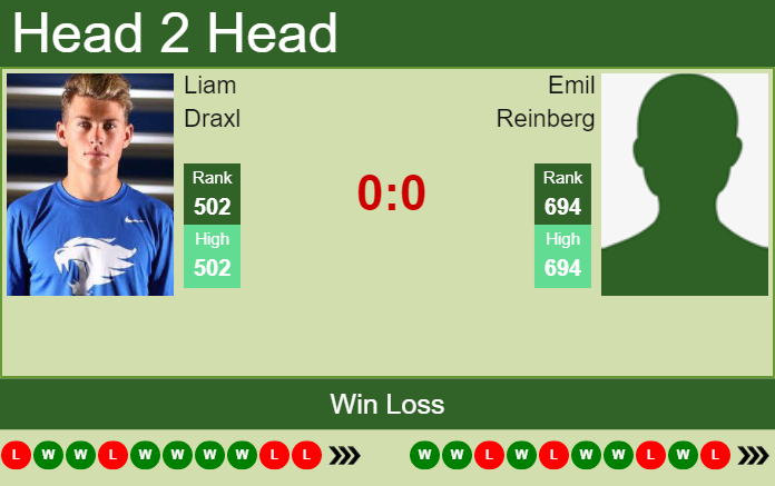 Prediction and head to head Liam Draxl vs. Emil Reinberg