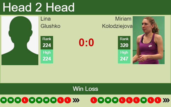 Prediction and head to head Lina Glushko vs. Miriam Kolodziejova