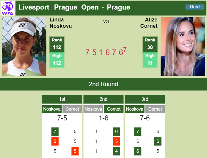 Linda Noskova stuns in the 2nd round. HIGHLIGHTS PRAGUE
