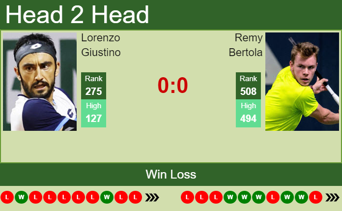 Prediction And Head To Head Lorenzo Giustino Vs. Remy Bertola Yyxtjqydgk Prediction and head to head Lorenzo Giustino vs. Remy Bertola