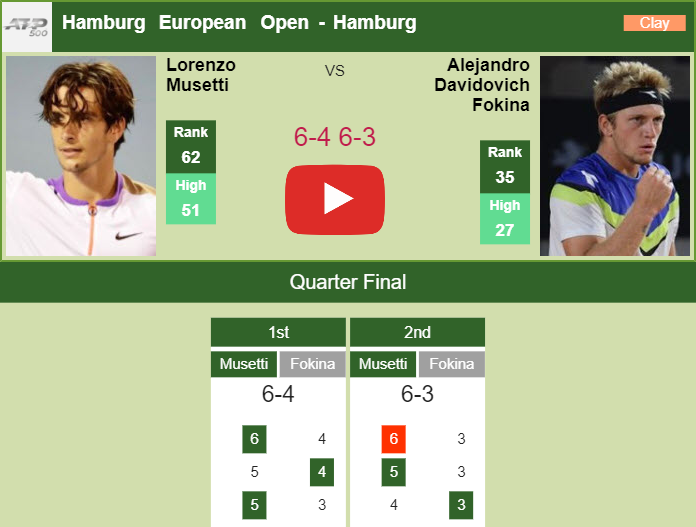 Prediction and head to head Lorenzo Musetti vs. Alejandro Davidovich Fokina
