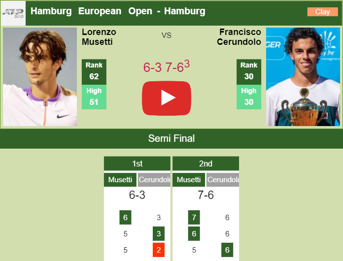 Prediction And Head To Head Lorenzo Musetti Vs. Francisco Cerundolo Fao2wrwco5 Prediction and head to head Lorenzo Musetti vs. Francisco Cerundolo