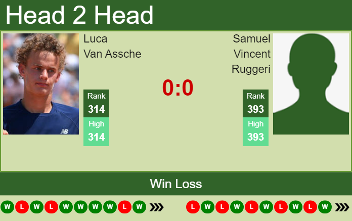 Samuel Vincent Ruggeri vs. Luca Van Assche the Trieste Challenger