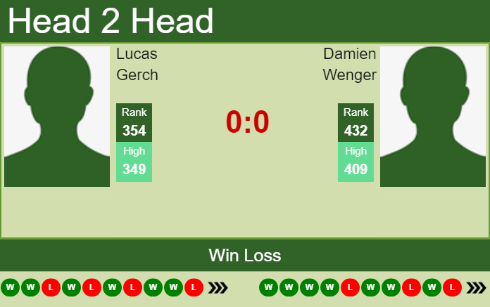 Prediction And Head To Head Lucas Gerch Vs. Damien Wenger 6jn4jvicui Prediction and head to head Lucas Gerch vs. Damien Wenger