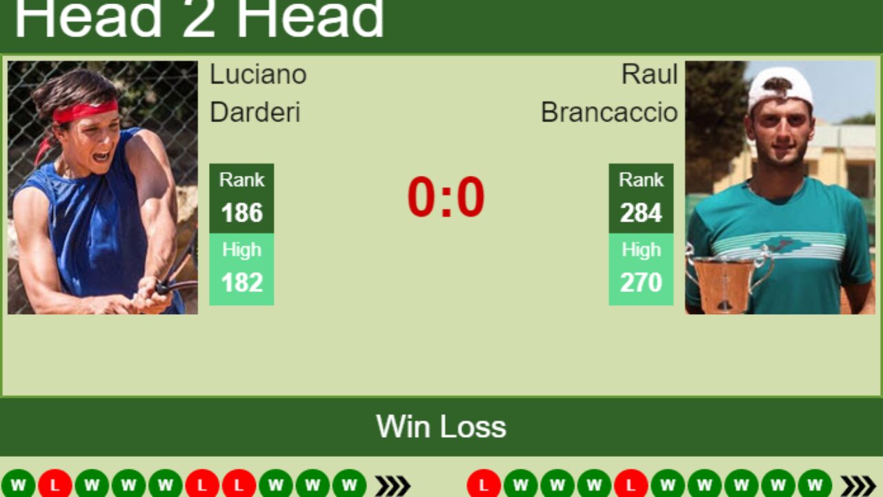 H2H, PREDICTION Luciano Darderi vs Raul Brancaccio San Benedetto Challenger odds, preview, pick - Tennis Tonic