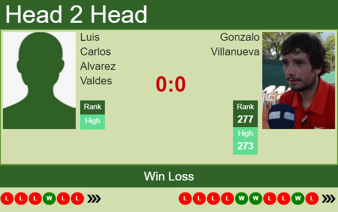 Prediction and head to head Luis Carlos Alvarez Valdes vs. Gonzalo Villanueva