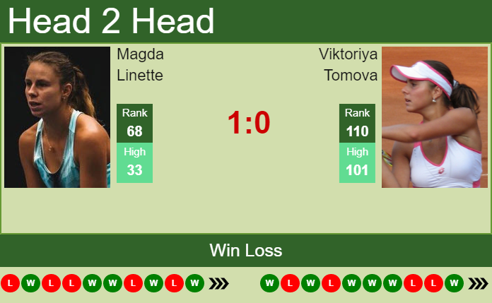 Prediction and head to head Magda Linette vs. Viktoriya Tomova