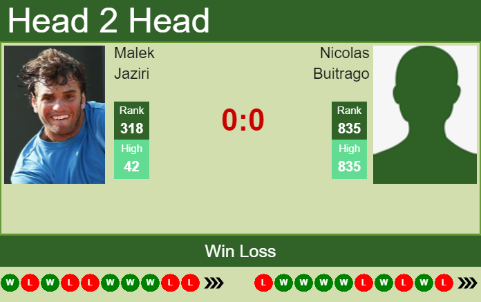 Prediction and head to head Malek Jaziri vs. Nicolas Buitrago