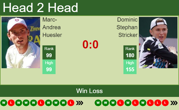 Prediction and head to head Marc-Andrea Huesler vs. Dominic Stephan Stricker