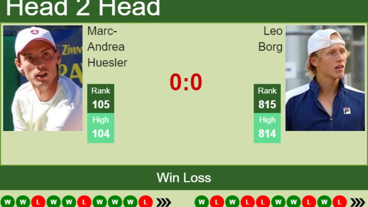 H2H, PREDICTION Marc-Andrea Huesler vs Leo Borg Bastad odds, preview, pick - Tennis Tonic