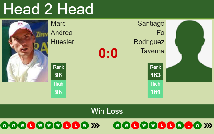 Marc-Andrea Huesler vs. Santiago Fa Rodriguez Taverna the Zug Challenger