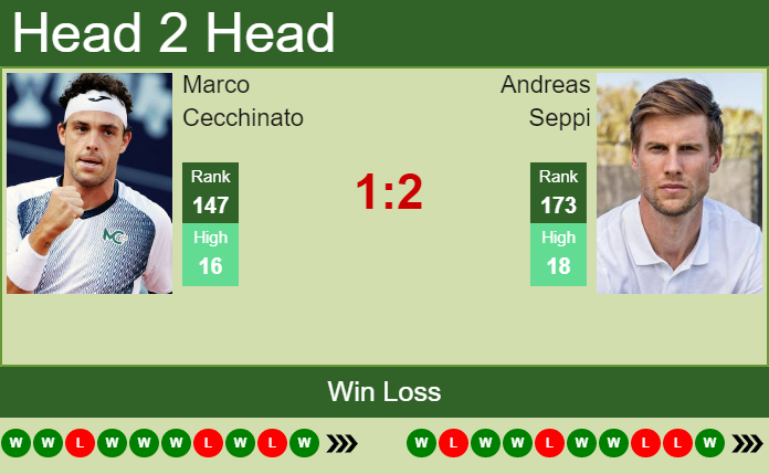 Prediction and head to head Marco Cecchinato vs. Andreas Seppi