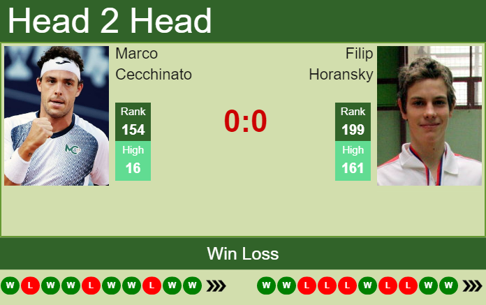 Prediction and head to head Marco Cecchinato vs. Filip Horansky