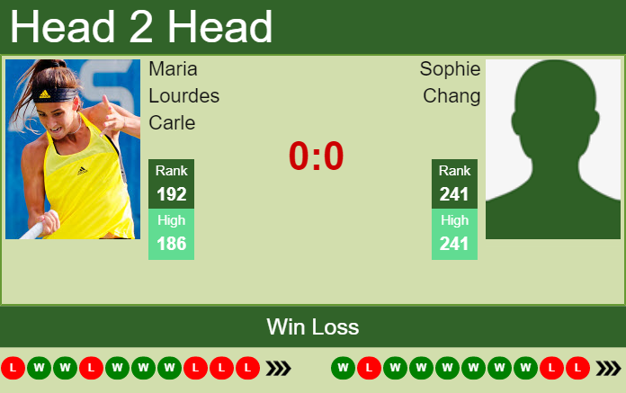 Prediction and head to head Maria Lourdes Carle vs. Sophie Chang