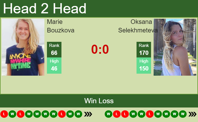 Prediction And Head To Head Marie Bouzkova Vs. Oksana Selekhmeteva Bogzdmqdbe Prediction and head to head Marie Bouzkova vs. Oksana Selekhmeteva