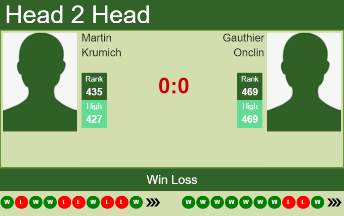 Prediction and head to head Martin Krumich vs. Gauthier Onclin