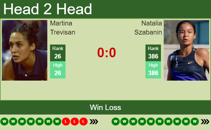 H2H, PREDICTION Martina Trevisan vs Natalia Szabanin | Budapest odds, preview, pick Prediction and head to head Martina Trevisan vs. Natalia Szabanin