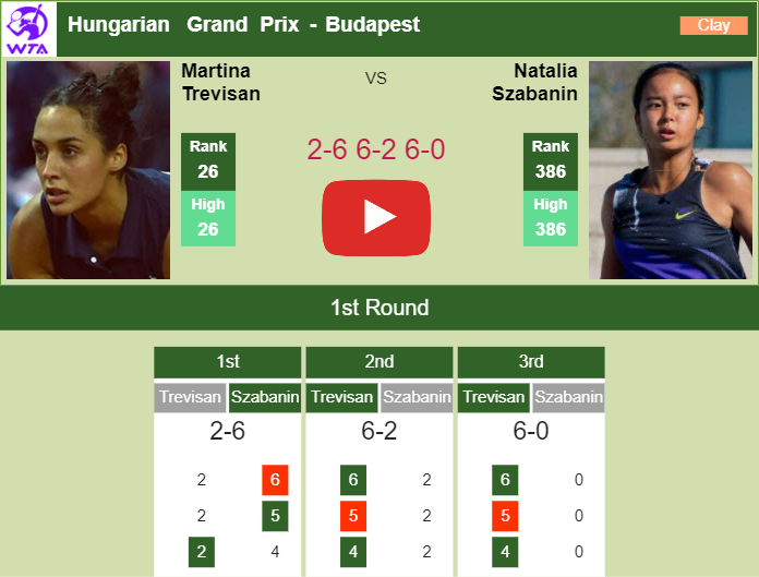Trevisan conquers Szabanin in the 1st round. HIGHLIGHTS – BUDAPEST RESULTS Prediction and head to head Martina Trevisan vs. Natalia Szabanin