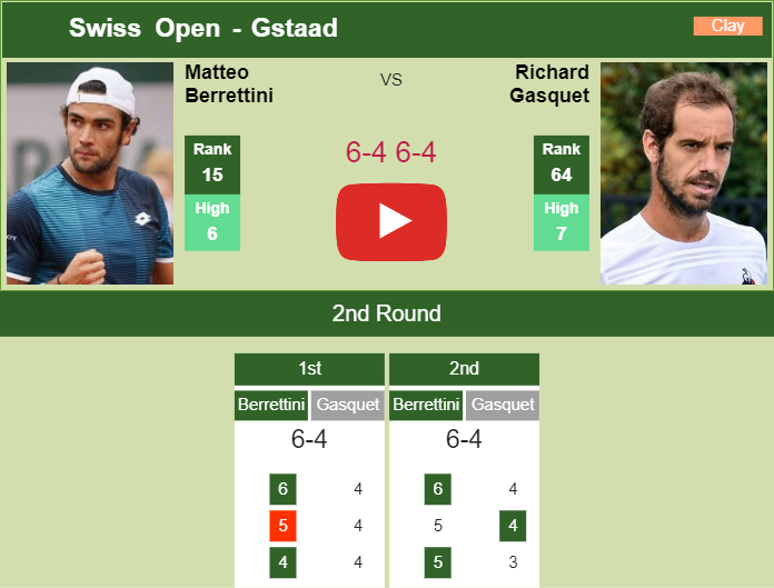 Prediction and head to head Matteo Berrettini vs. Richard Gasquet