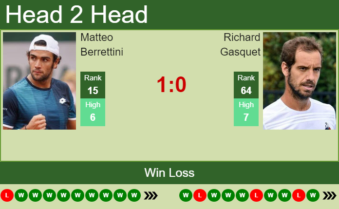 Prediction and head to head Matteo Berrettini vs. Richard Gasquet