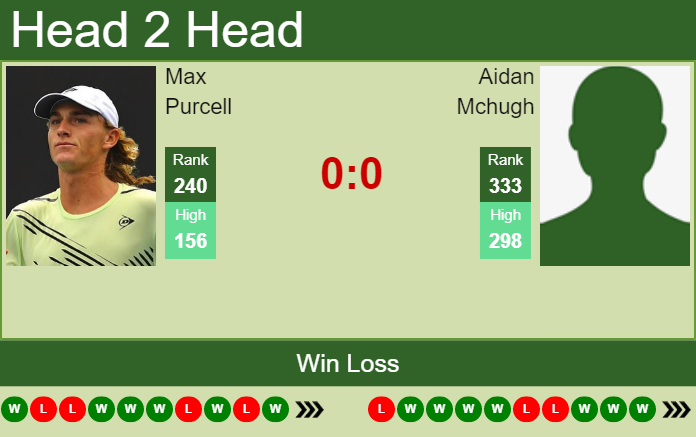 Max Purcell vs. Aidan Mchugh the Indianapolis Challenger