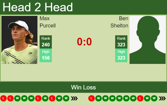 H2H, PREDICTION Max Purcell vs Ben Shelton | Indianapolis Challenger odds, preview, pick Prediction and head to head Max Purcell vs. Ben Shelton