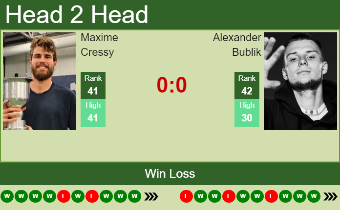 Prediction And Head To Head Maxime Cressy Vs. Alexander Bublik Ou8gckputg Prediction and head to head Maxime Cressy vs. Alexander Bublik