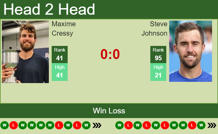 Prediction and head to head Maxime Cressy vs. Steve Johnson