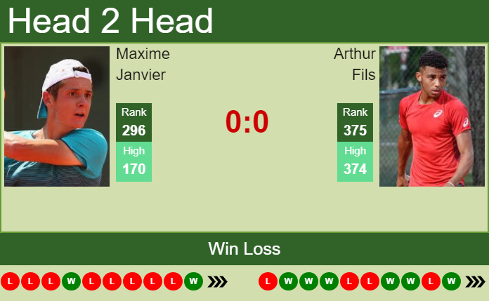 Prediction And Head To Head Maxime Janvier Vs. Arthur Fils Odsonieacg Prediction and head to head Maxime Janvier vs. Arthur Fils