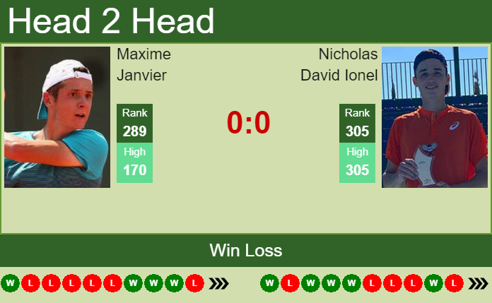 Prediction And Head To Head Maxime Janvier Vs. Nicholas David Ionel T8a9c1wrtk Prediction and head to head Maxime Janvier vs. Nicholas David Ionel