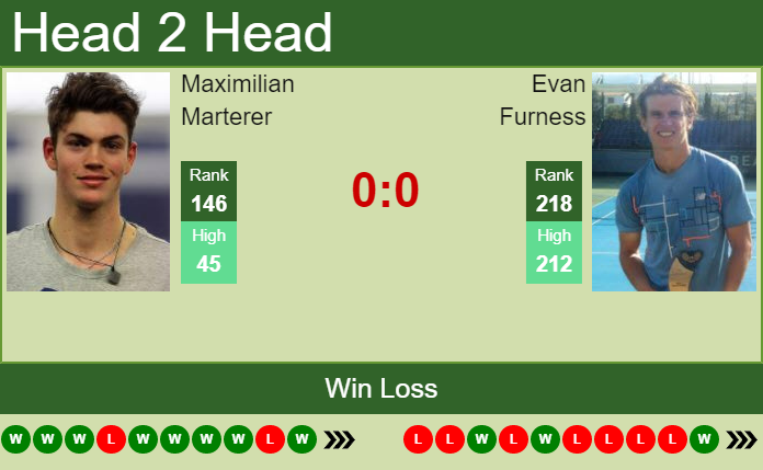 Prediction And Head To Head Maximilian Marterer Vs. Evan Furness Pasmhmcdmb Prediction and head to head Maximilian Marterer vs. Evan Furness