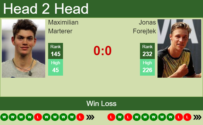 Prediction And Head To Head Maximilian Marterer Vs. Jonas Forejtek Zwywdip3wy Prediction and head to head Maximilian Marterer vs. Jonas Forejtek