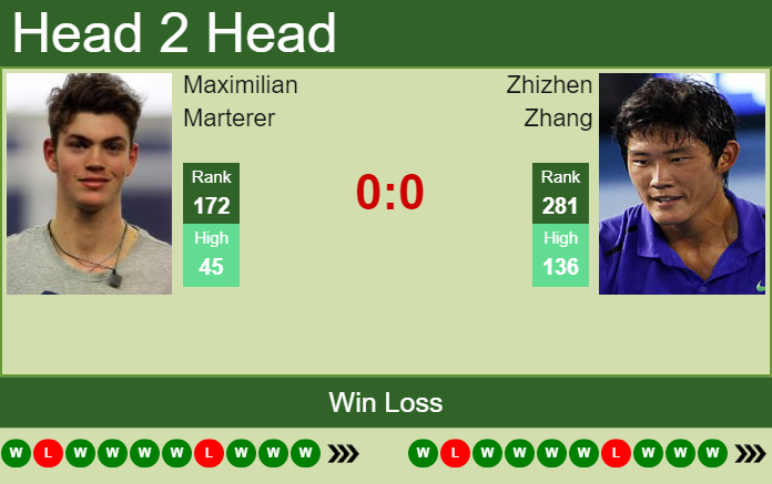 Prediction And Head To Head Maximilian Marterer Vs. Zhizhen Zhang Iblffjr6ve Prediction and head to head Maximilian Marterer vs. Zhizhen Zhang