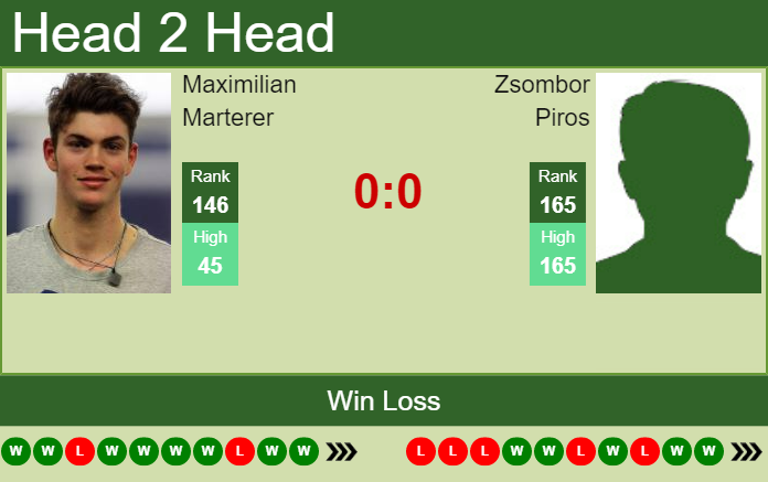 Maximilian Marterer vs. Zsombor Piros the Tampere Challenger