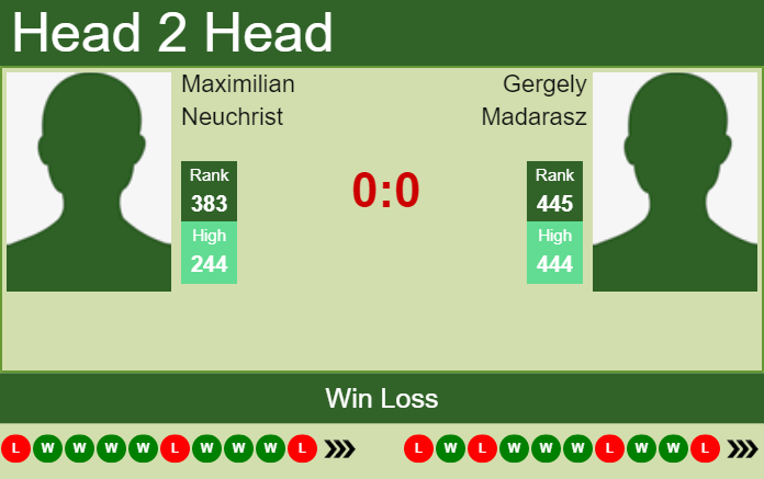 Prediction and head to head Maximilian Neuchrist vs. Gergely Madarasz