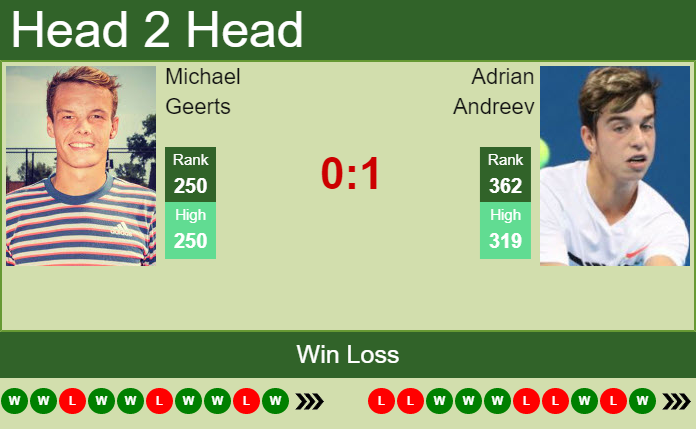 Prediction And Head To Head Michael Geerts Vs. Adrian Andreev Irseqmh9yn Prediction and head to head Michael Geerts vs. Adrian Andreev